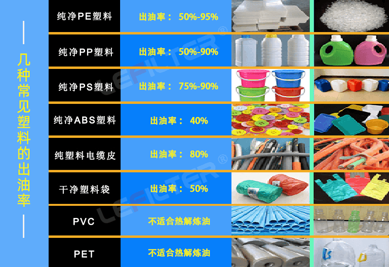 塑料煉油設(shè)備前后出渣哪個(gè)好？