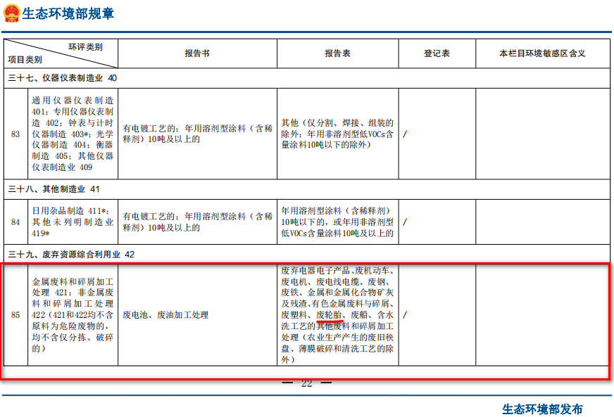 廢輪胎煉油環(huán)評類別屬于哪一個類別？