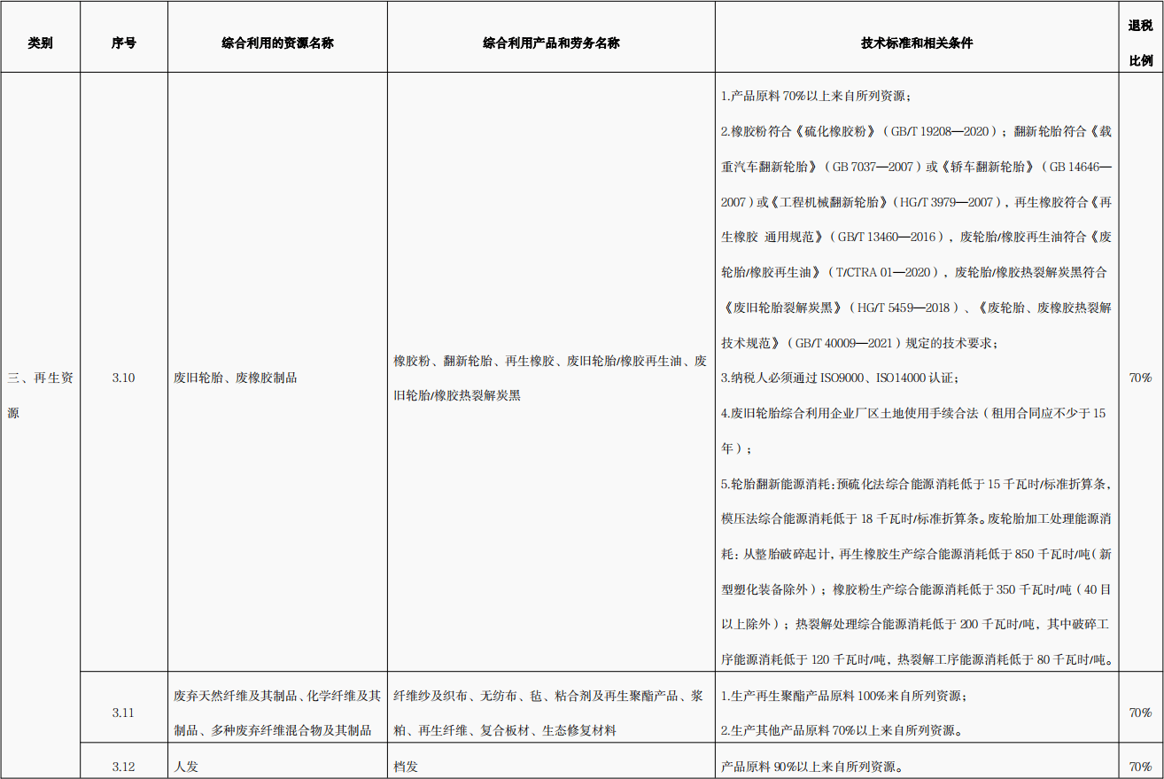 國家對廢舊輪胎熱裂解政策是什么？廢舊輪胎熱裂解技術(shù)是否成熟